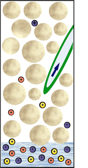 Soil and Fertiliser without Zeolite